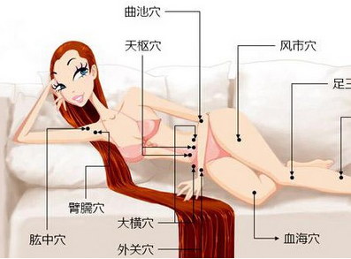中医常用的针灸减肥穴位你知道吗？